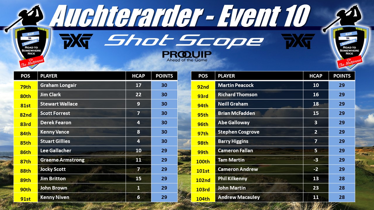 Epic Golf In Scotland Laffar Woad Korda The Final Showdown Begins - 4g0qtex