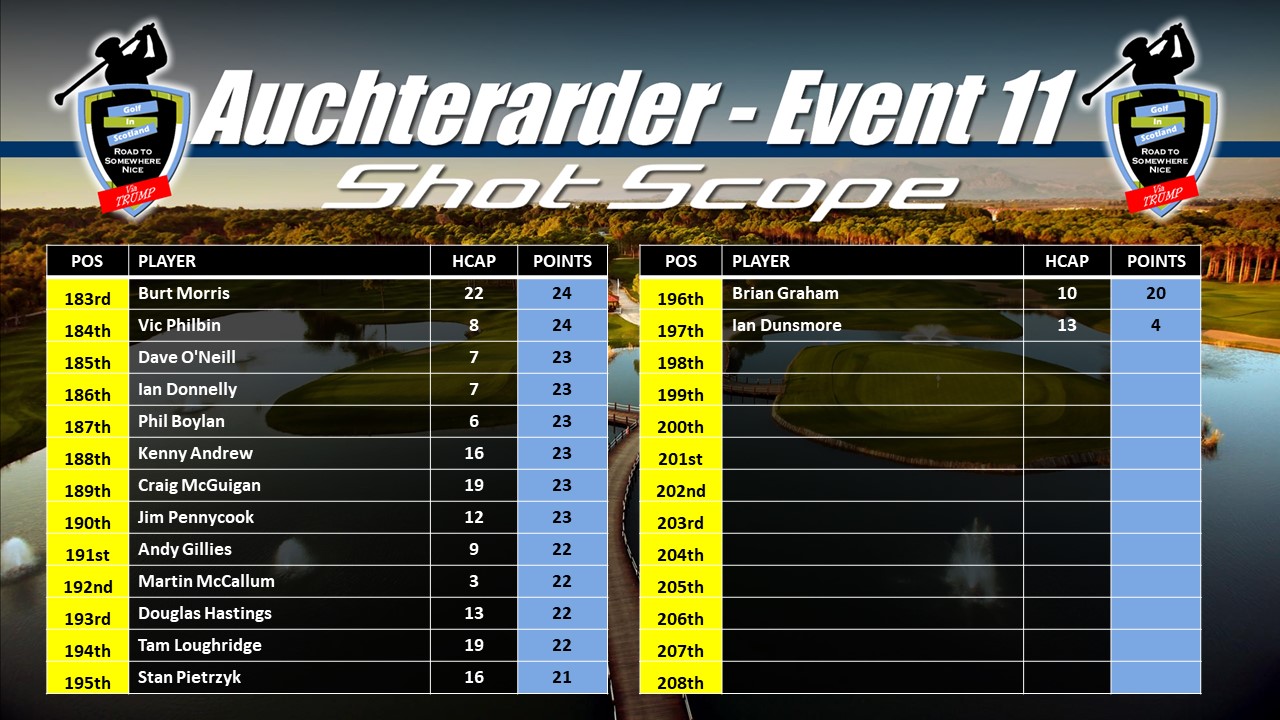 Golf in Scotland Series Events - Professional Events For Amateur Golfers